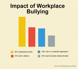 work_bully_stat