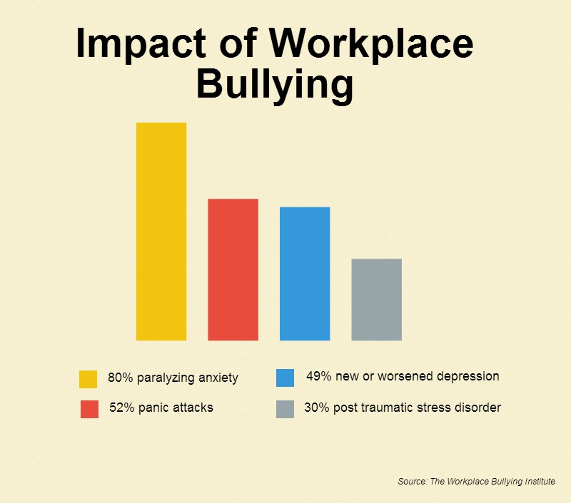 Game Over Dealing With Bullies On The Job Game Over Dealing With Bullies On The Job