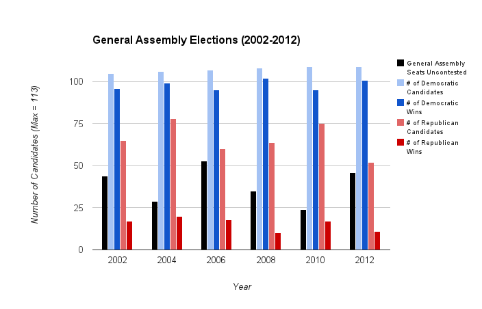 General Assembly Races (02-12)